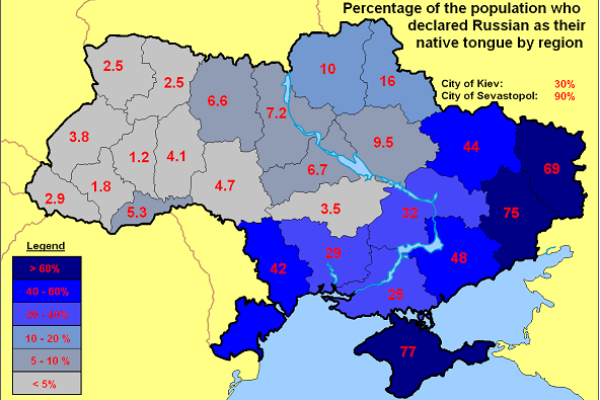 Situazione Russo-Ucraina: Perchè?